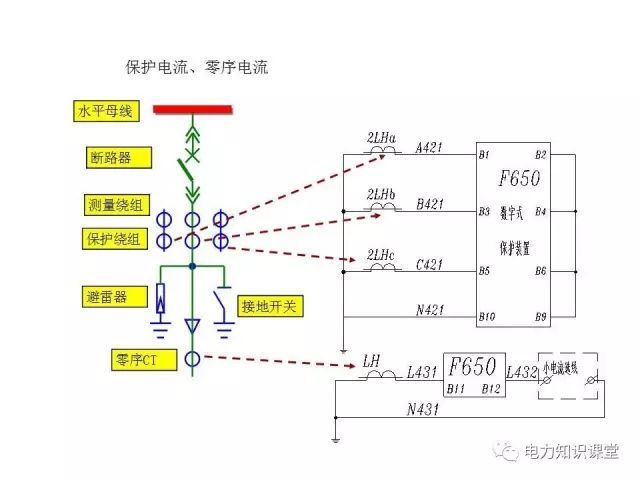 解釋開(kāi)關(guān)柜二次控制原理和接線