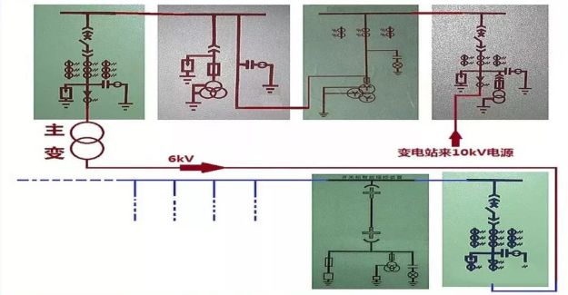 高壓精心安排開關柜基礎知識，推薦收藏！