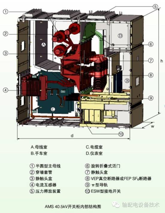 幾種40.5千伏切除公式開關(guān)柜的分析與比較