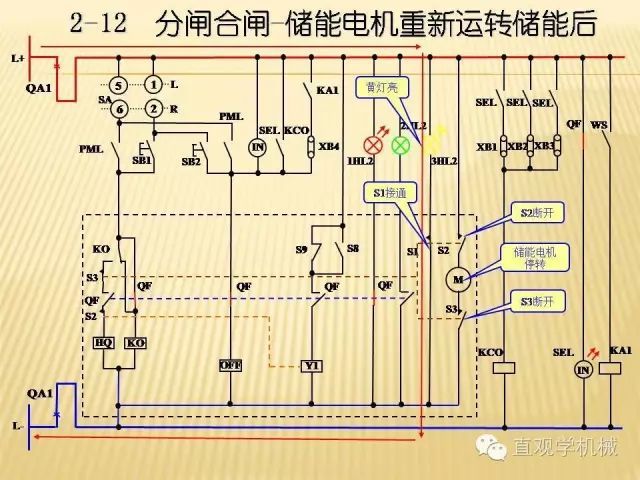 中壓開關(guān)柜高清3D動畫分析，控制原理ppt，瘋狂