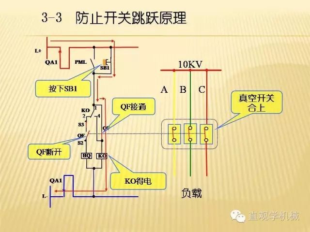 中壓開關(guān)柜高清3D動畫分析，控制原理ppt，瘋狂