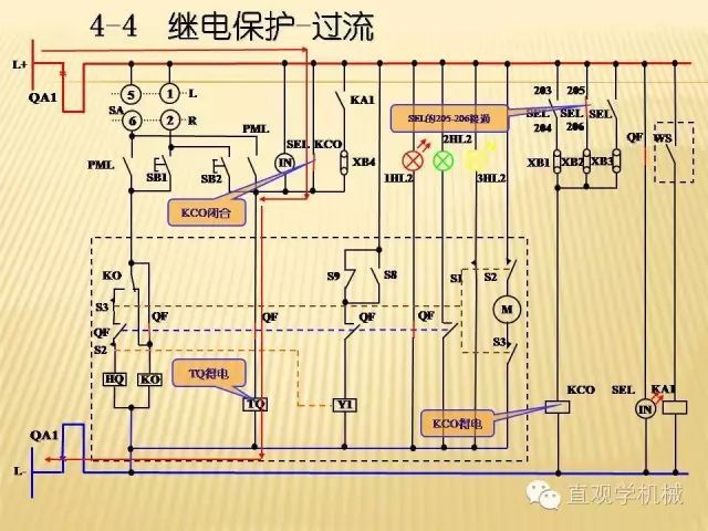 中壓開關(guān)柜高清3D動畫分析，控制原理ppt，瘋狂