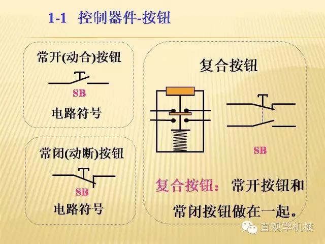 中壓開關(guān)柜高清3D動畫分析，控制原理ppt，瘋狂