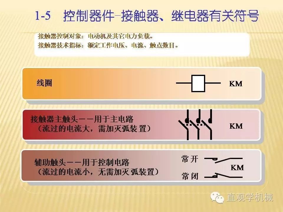 中壓開關(guān)柜高清3D動畫分析，控制原理ppt，瘋狂