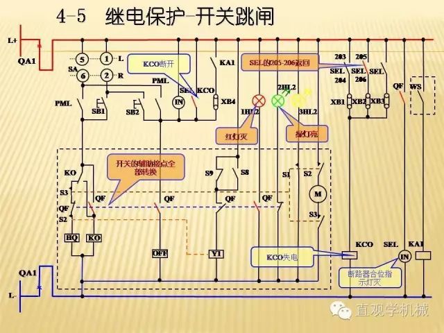 中壓開關(guān)柜高清3D動畫分析，控制原理ppt，瘋狂