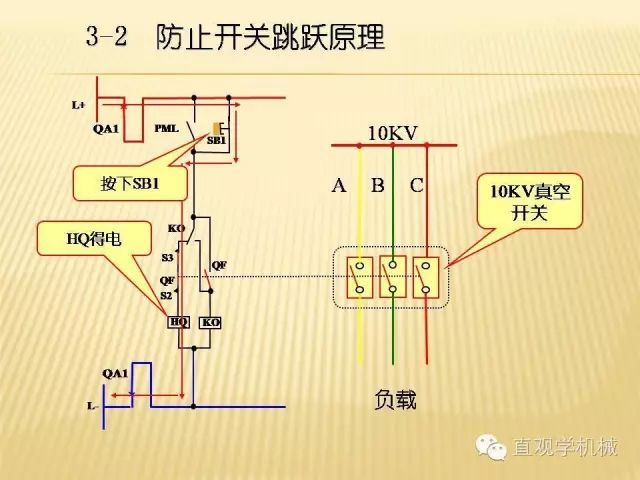 中壓開關(guān)柜高清3D動畫分析，控制原理ppt，瘋狂