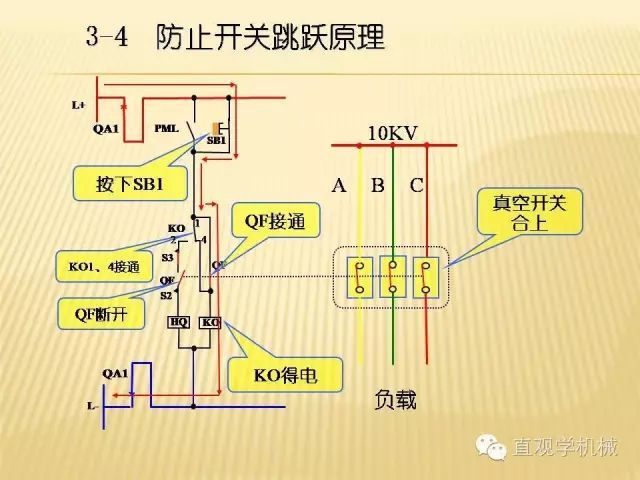 中壓開關(guān)柜高清3D動畫分析，控制原理ppt，瘋狂