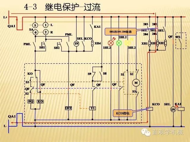 中壓開關(guān)柜高清3D動畫分析，控制原理ppt，瘋狂