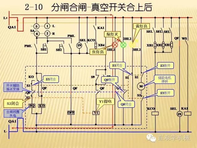 中壓開關(guān)柜高清3D動畫分析，控制原理ppt，瘋狂