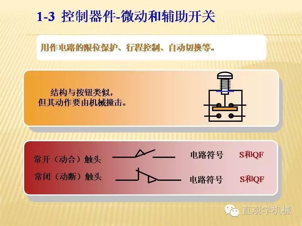 中壓開關(guān)柜高清3D動畫分析，控制原理ppt，瘋狂