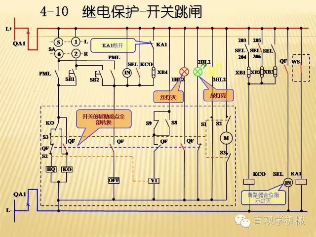 中壓開關(guān)柜高清3D動畫分析，控制原理ppt，瘋狂