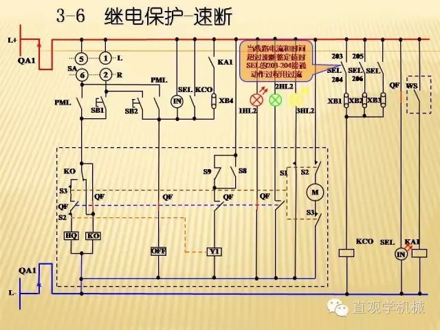 中壓開關(guān)柜高清3D動畫分析，控制原理ppt，瘋狂