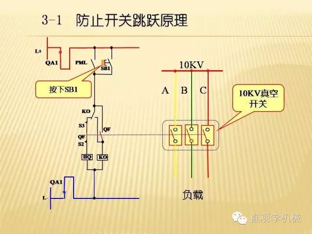 中壓開關(guān)柜高清3D動畫分析，控制原理ppt，瘋狂