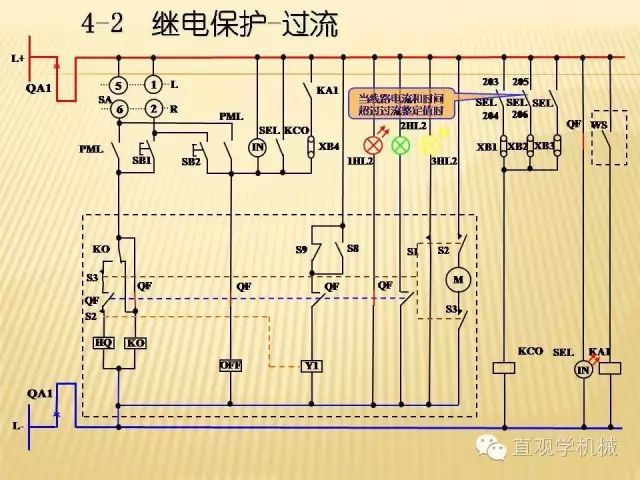 中壓開關(guān)柜高清3D動畫分析，控制原理ppt，瘋狂