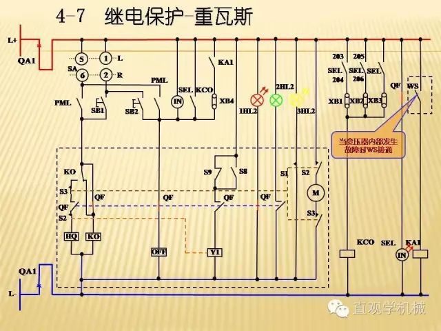 中壓開關(guān)柜高清3D動畫分析，控制原理ppt，瘋狂