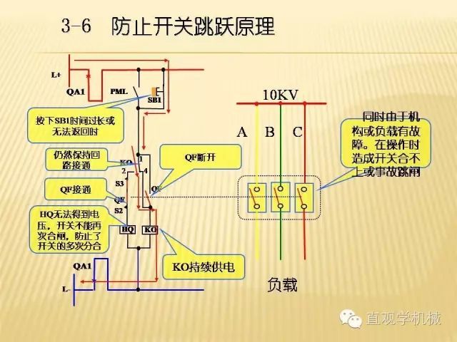 中壓開關(guān)柜高清3D動畫分析，控制原理ppt，瘋狂