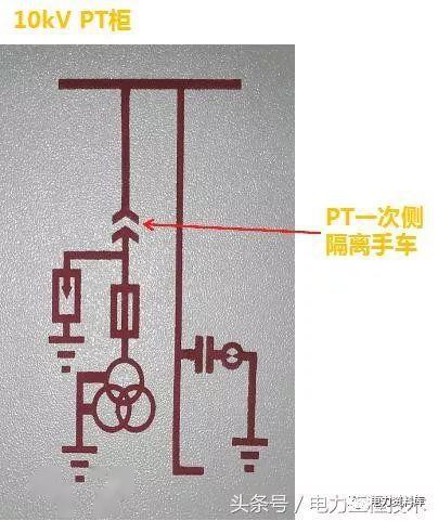 高壓開(kāi)關(guān)柜基本知識(shí)，圖形分析