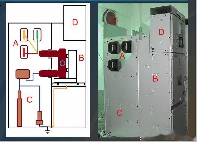 高壓開(kāi)關(guān)柜基本知識(shí)，圖形分析