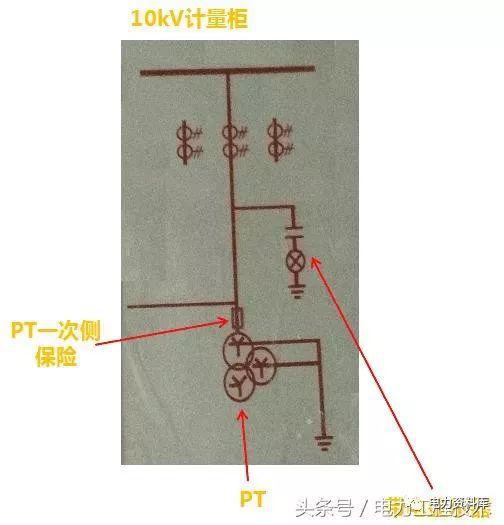 高壓開(kāi)關(guān)柜基本知識(shí)，圖形分析