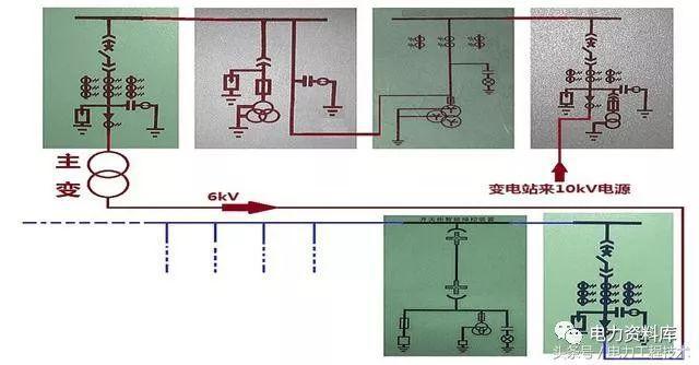 高壓開(kāi)關(guān)柜基本知識(shí)，圖形分析