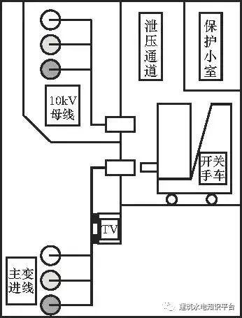 開關(guān)柜故障分析及對策