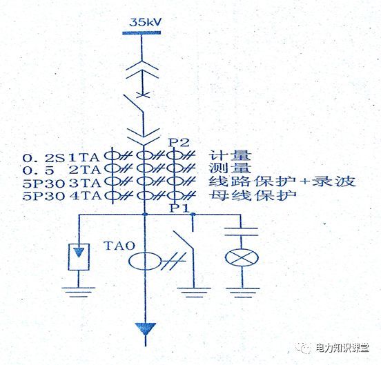 高電壓開(kāi)關(guān)柜二次圖形閱讀說(shuō)明