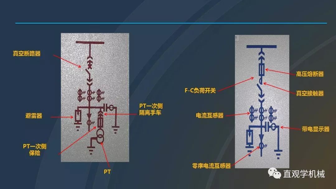 高壓開關(guān)柜培訓(xùn)課件，68頁ppt插圖，帶走！