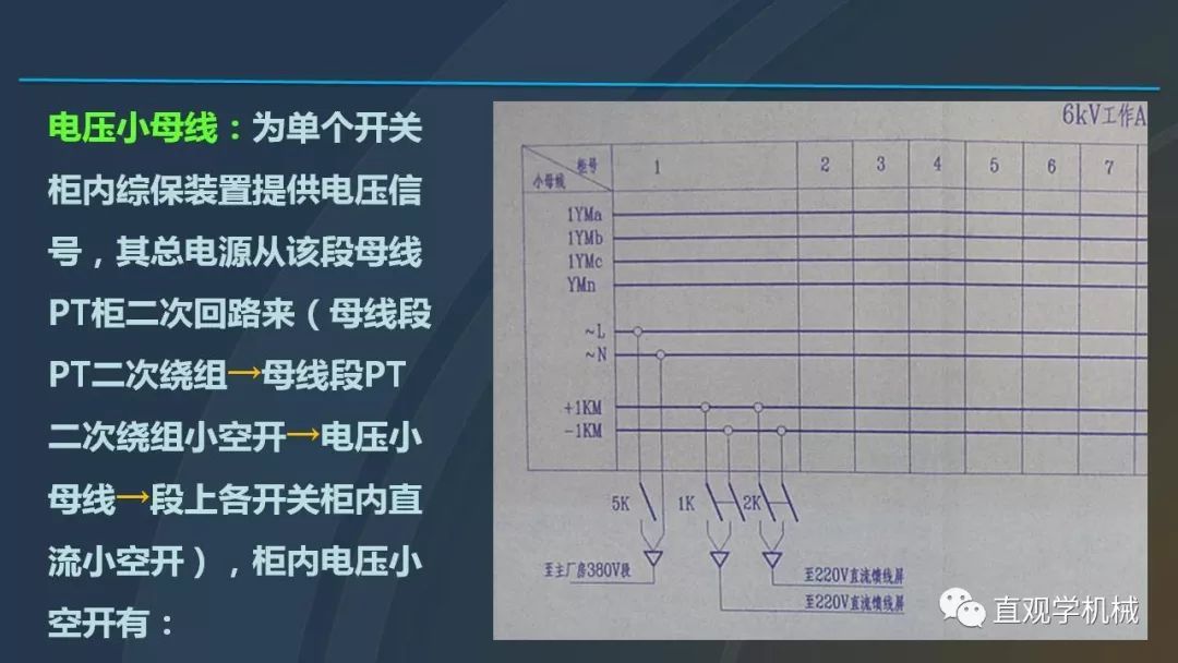 高壓開關(guān)柜培訓(xùn)課件，68頁ppt插圖，帶走！