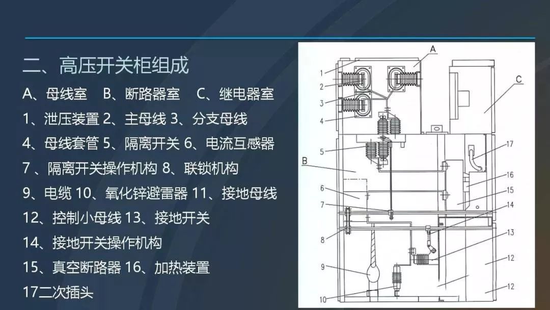 高電壓開關(guān)柜，超級詳細！