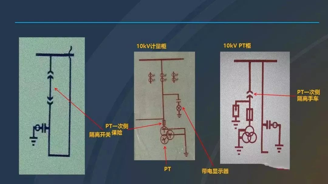 高電壓開關(guān)柜，超級詳細！