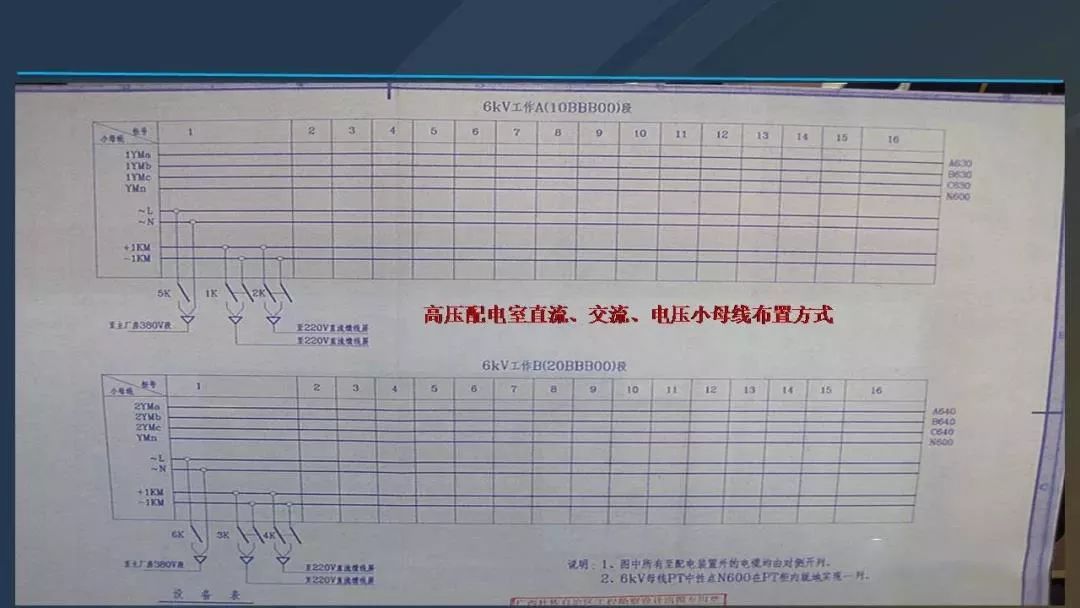 干貨|圖解說明高壓開關(guān)柜，超級詳細！