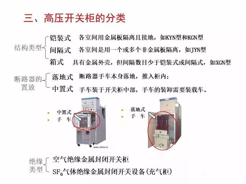 用電者必須觀看！高壓開關(guān)柜基本知識(shí)(附圖)