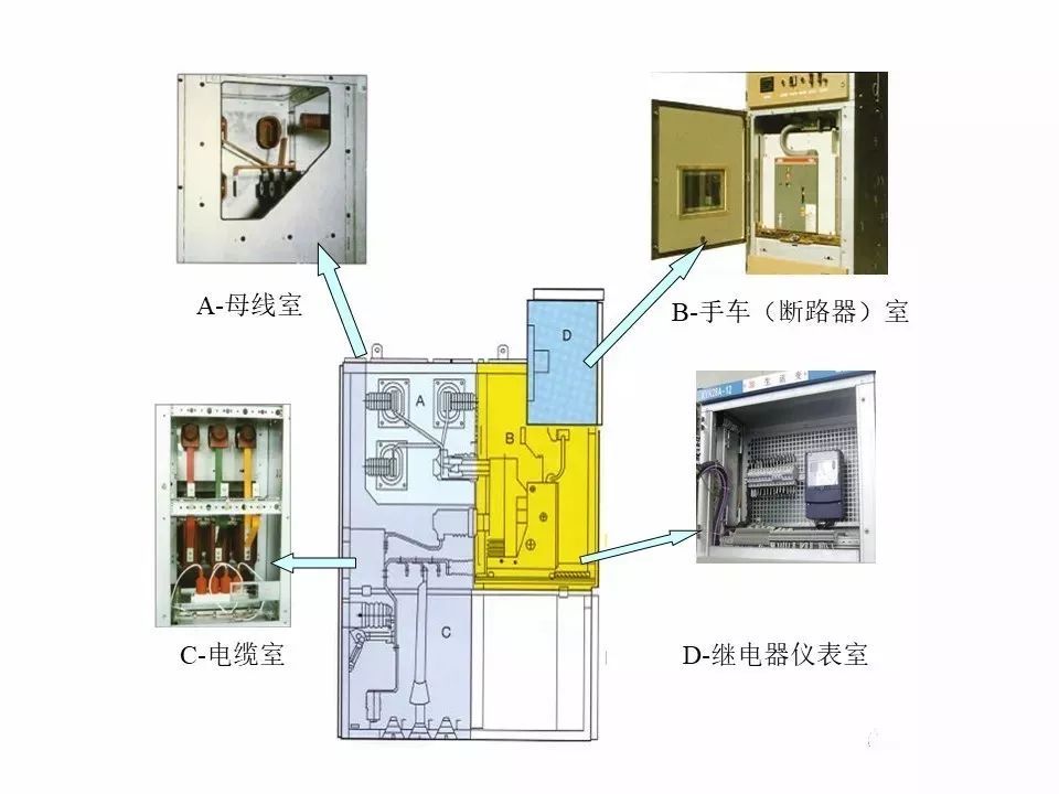 用電者必須觀看！高壓開關(guān)柜基本知識(shí)(附圖)