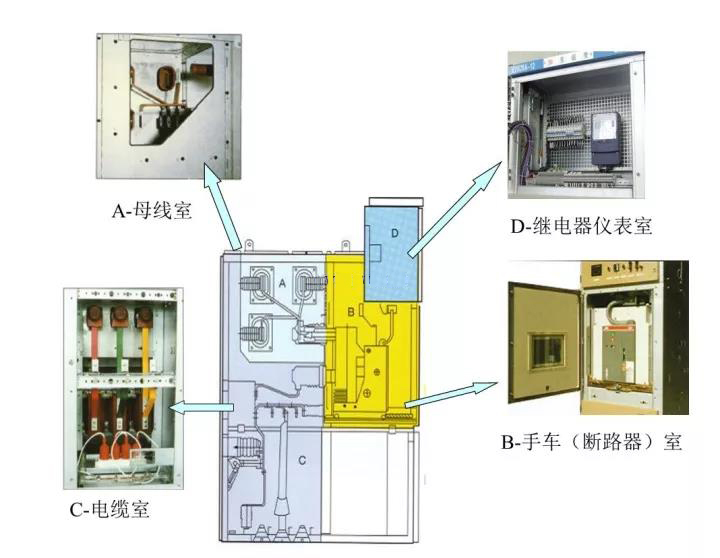 高電壓開關(guān)柜幾個容易出問題的元件