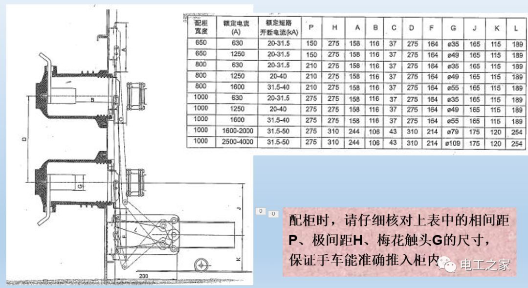 告訴我們KYN28開關(guān)柜常用手工藝品