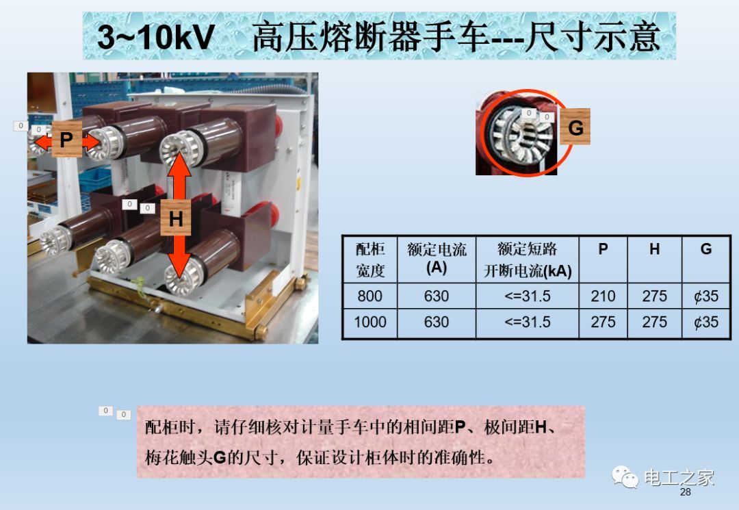 告訴我們KYN28開關(guān)柜常用手工藝品