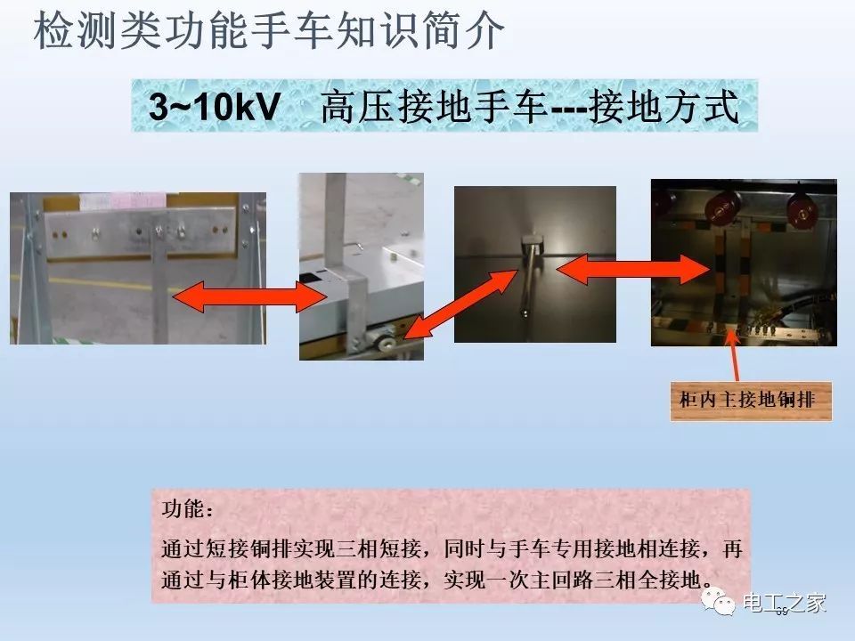 告訴我們KYN28開關(guān)柜常用手工藝品