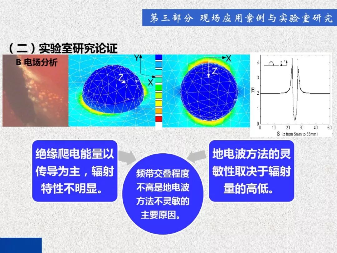 超級詳細！開關柜局部放電實時檢測技術探討