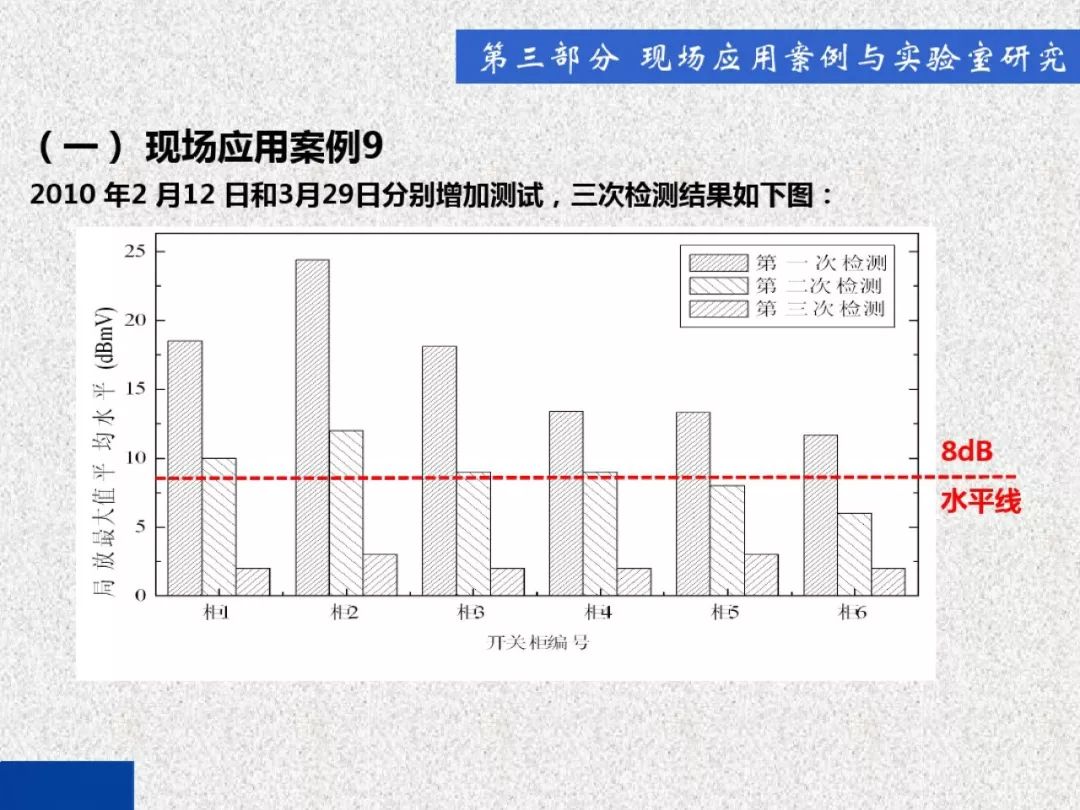 超級詳細！開關柜局部放電實時檢測技術探討