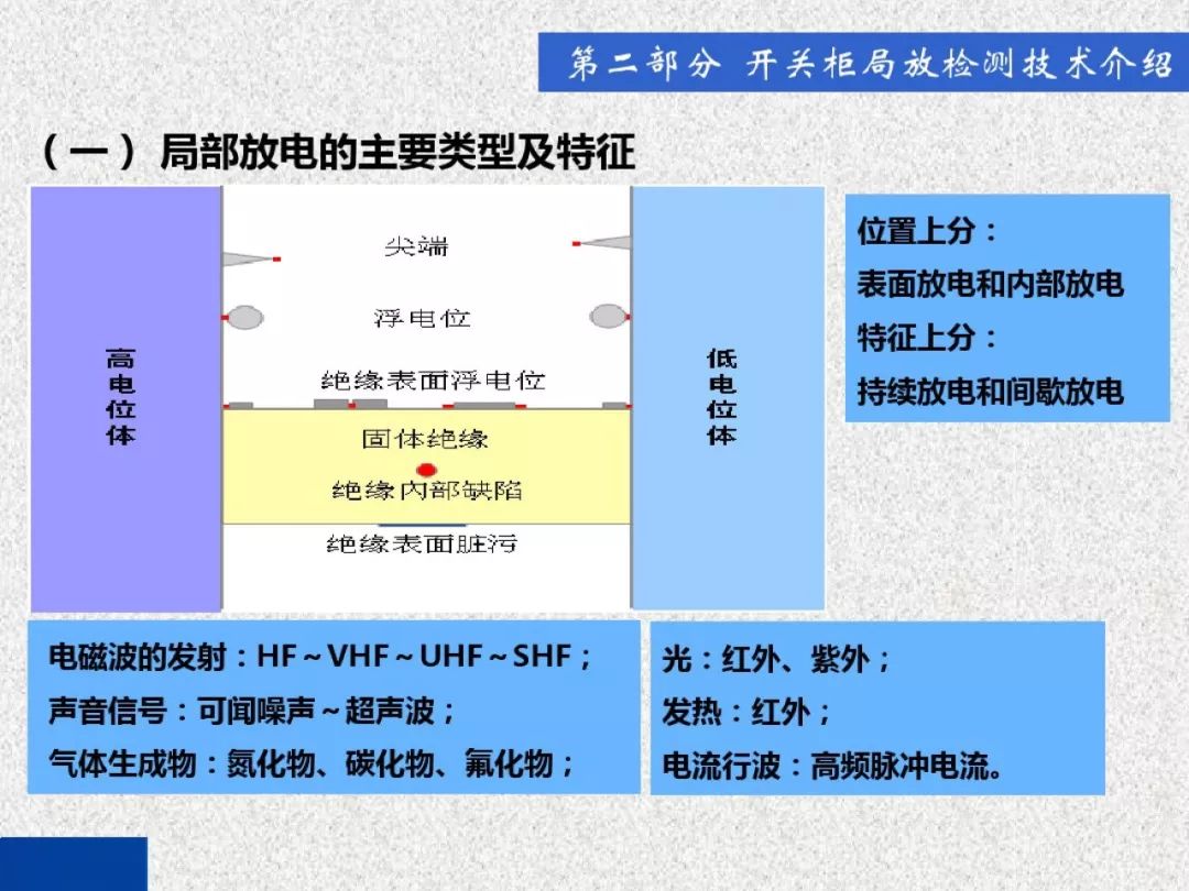 超級詳細！開關柜局部放電實時檢測技術探討