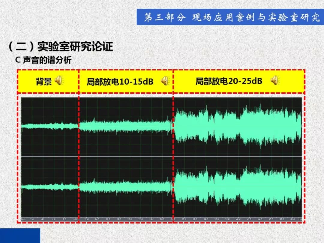 超級詳細！開關柜局部放電實時檢測技術探討