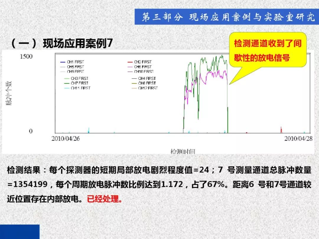 超級詳細！開關柜局部放電實時檢測技術探討