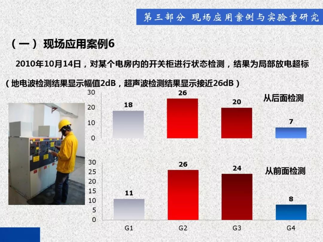 超級詳細！開關柜局部放電實時檢測技術探討