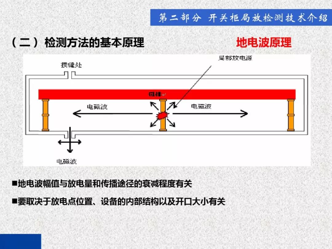 超級詳細！開關柜局部放電實時檢測技術探討