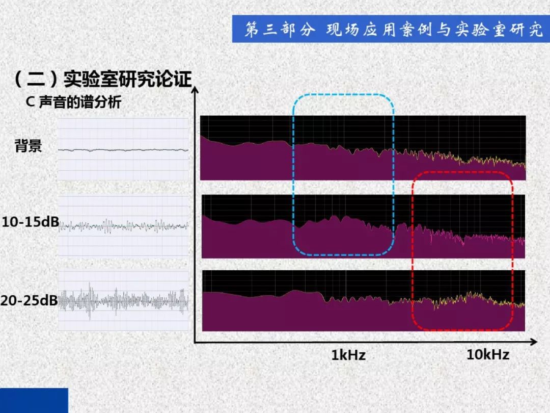 超級詳細！開關柜局部放電實時檢測技術探討