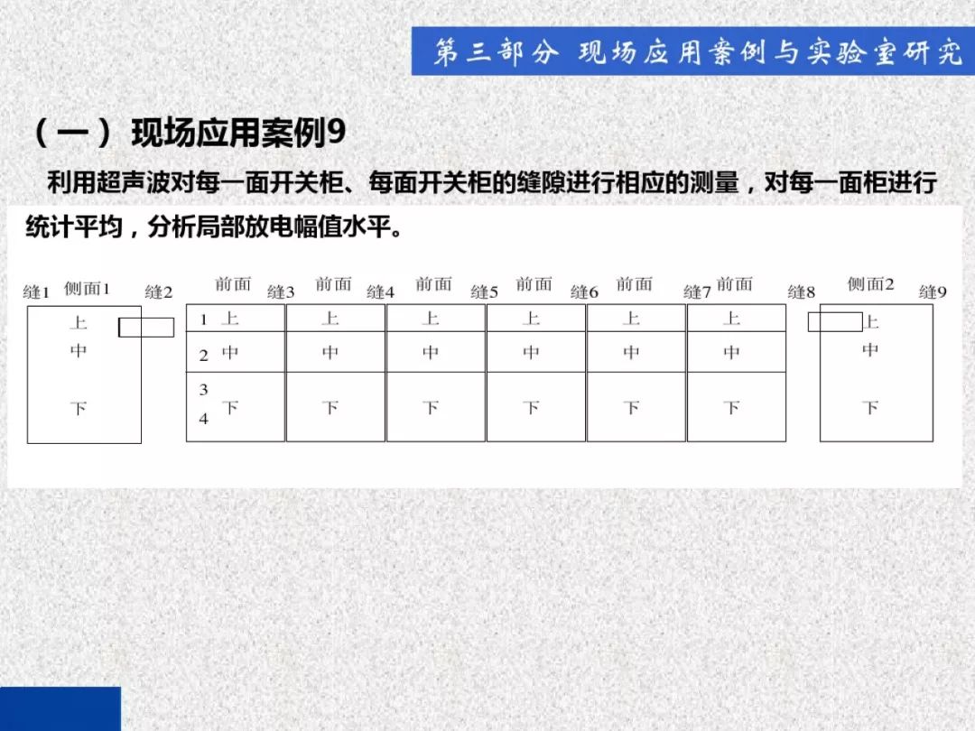 超級詳細！開關柜局部放電實時檢測技術探討