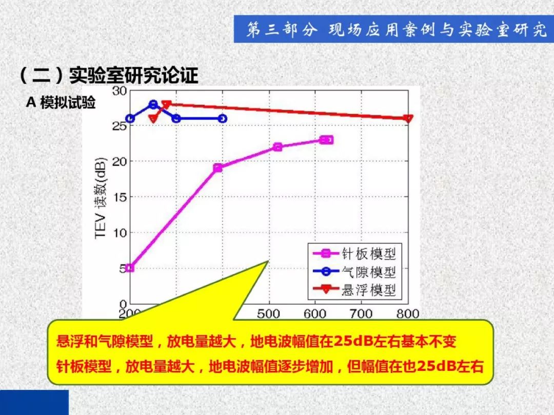 超級詳細！開關柜局部放電實時檢測技術探討