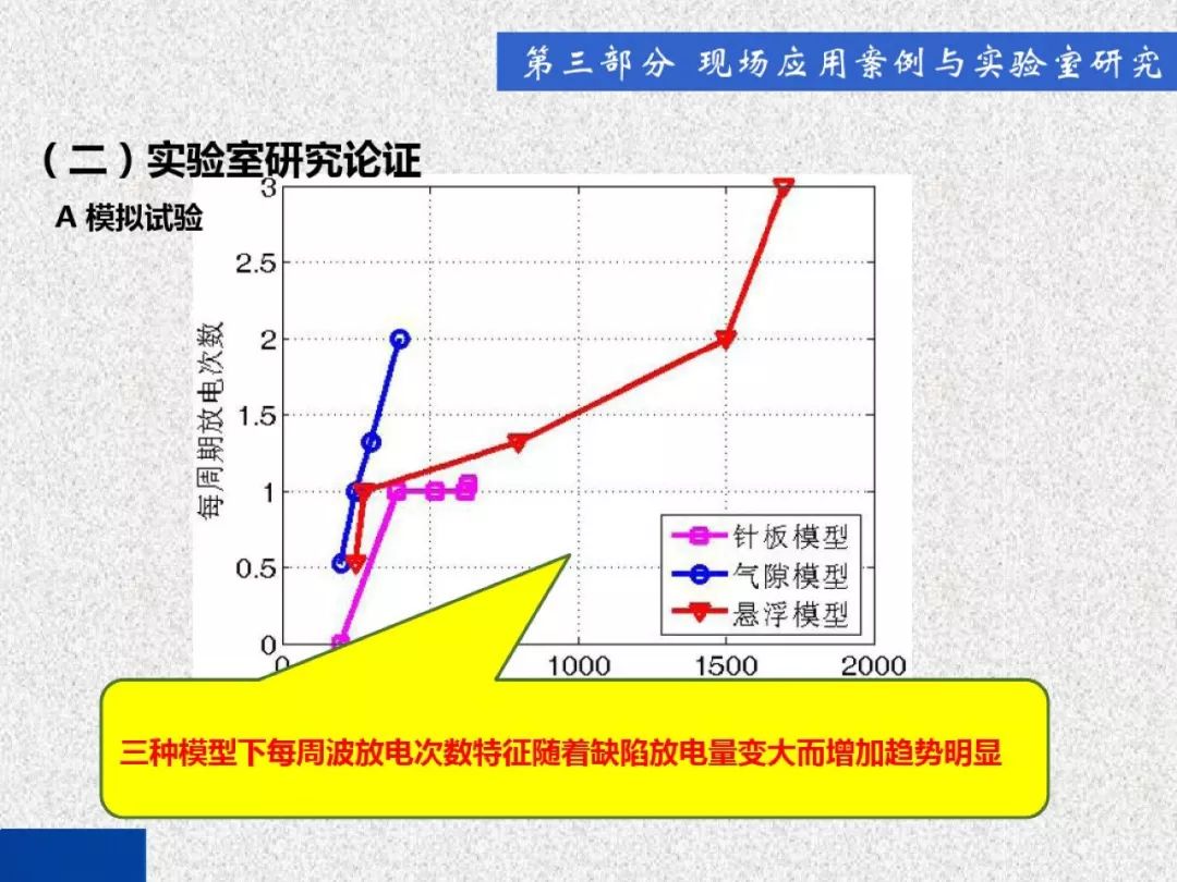 超級詳細！開關柜局部放電實時檢測技術探討