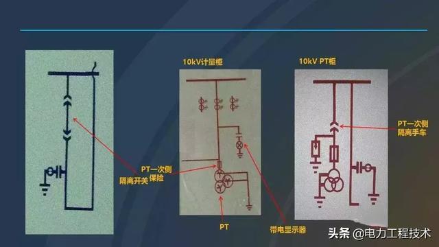 高電壓開關(guān)柜，超級詳細！太棒了，全文總共68頁！