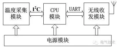 技術(shù):11+10kV 開關(guān)柜運(yùn)行環(huán)境監(jiān)控系統(tǒng)設(shè)計(jì)